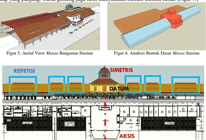 Figur 5. Aerial View Massa Bangunan Stasiun  Figur 6. Analisis Bentuk Dasar Massa Stasiun 