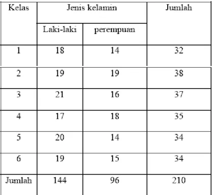 Tabel diatas dibaca sebagai berikut.