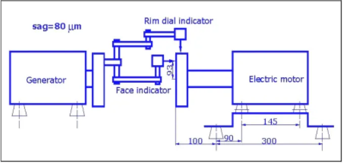 Figure 4. Setup for measuring OL2R movement 