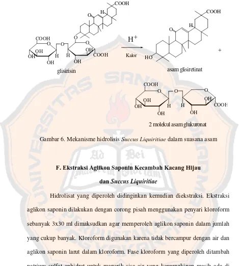 Gambar 6. Mekanisme hidrolisis Succus Liquiritiae dalam suasana asam 