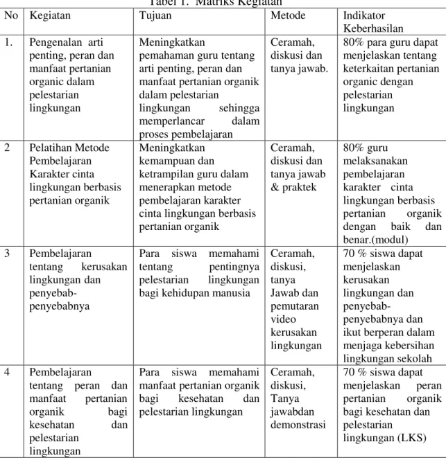 Tabel 1.  Matriks Kegiatan 