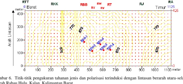 Gambar 6.  Titik-titik pengukuran tahanan jenis dan polarisasi terinduksi dengan lintasan berarah utara-selatan di  daerah Rabau Hulu, Kalan, Kalimantan Barat.