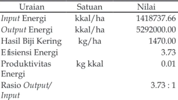 Tabel  4.  Rasio  input-output  pada  produksi  kedalai  di  lahan  pasang  surut  bergambut,  Lamunti,  Kab