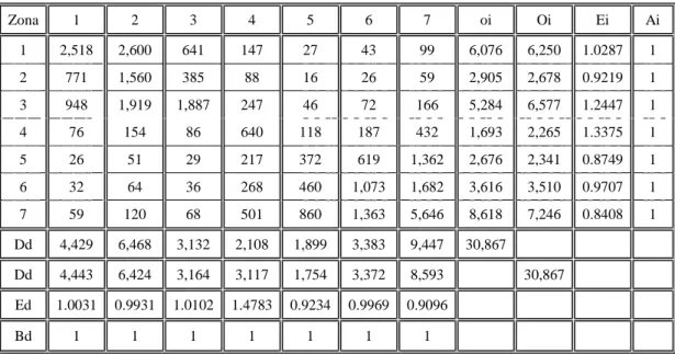 Tabel 5. Matriks asal tujuan tahun 2010 