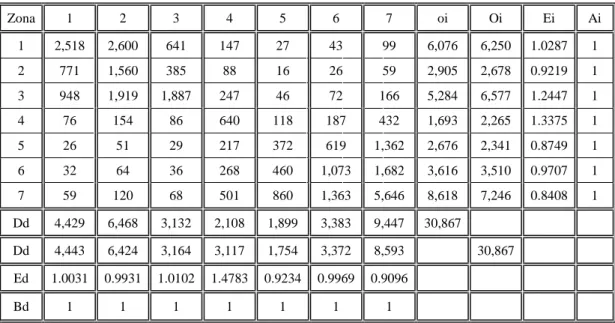 Tabel 5. Matriks asal tujuan tahun 2010 