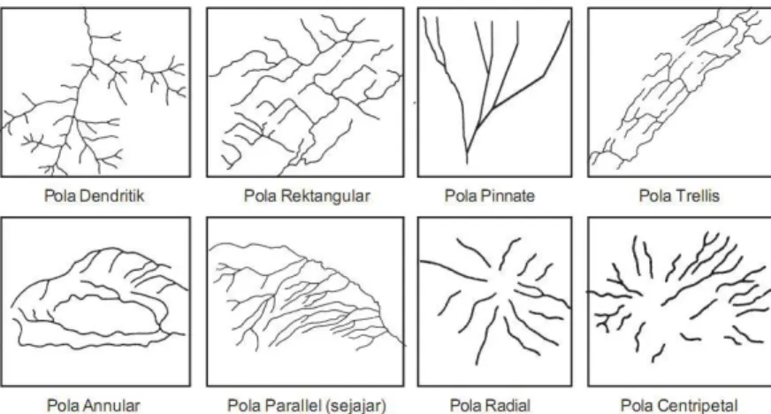 Gambar 2.1     Pola Pengaliran Sungai 