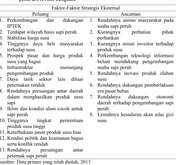 Tabel 5.3 Peluang  dan  Ancaman  pengembangan  sistem  agribisnis  peternakan  sapi  perah di Provinsi Bengkulu