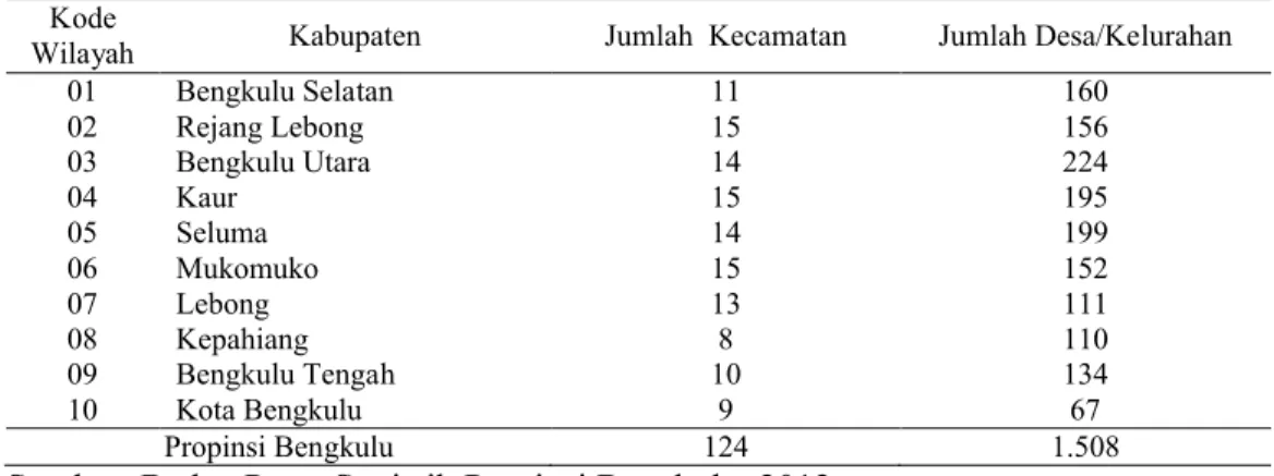 Tabel  4.3.  Jumlah  Kecamatan  Dan  Desa/Kelurahan  Masing-Masing  Kabupaten  Di  Provinsi Bengkulu