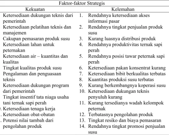 Tabel 5.2. Kekuatan dan kelemahan pengembangan sistem agribisnis peternakan sapi  perah di Provinsi Bengkulu