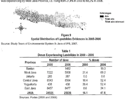 Figure 9 Spatial Distribution of Landslides Evidences in 2005­2006 