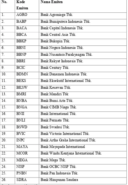 Tabel 3.3 Daftar Nama Bank Go Publik Di Bursa Efek Indonesia Tahun 