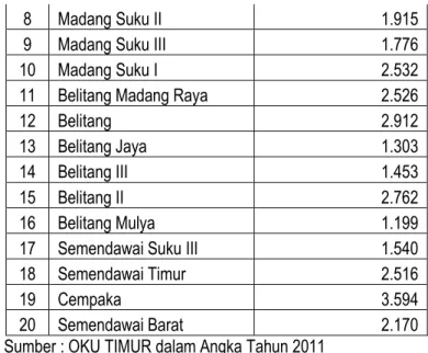 Tabel 2.10. Jumlah Rumah per Kecamatan 