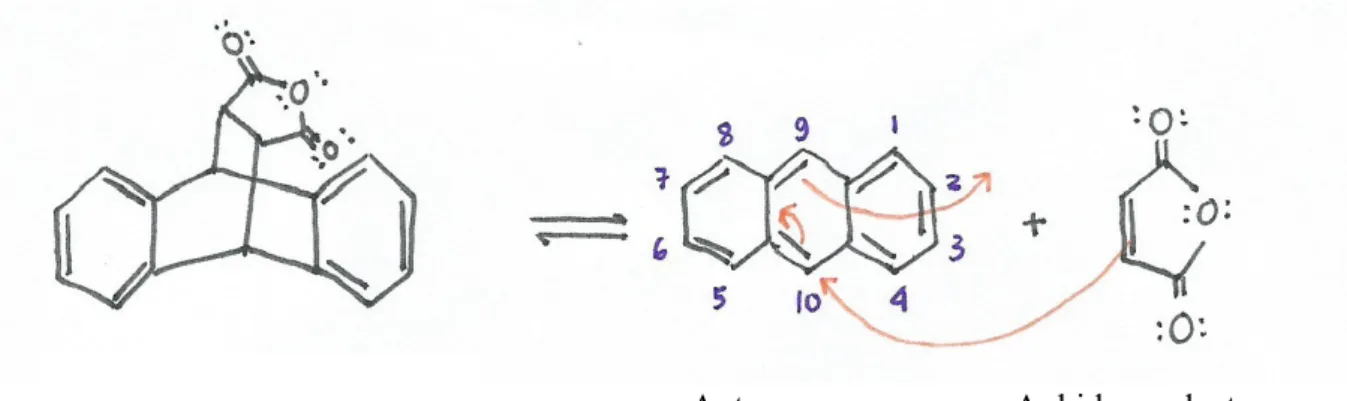 Gambar 4. Reaksi Retro Diels-Alder 9,10-dihidroantrasen-9,10-α,β-anhidrida suksinat.