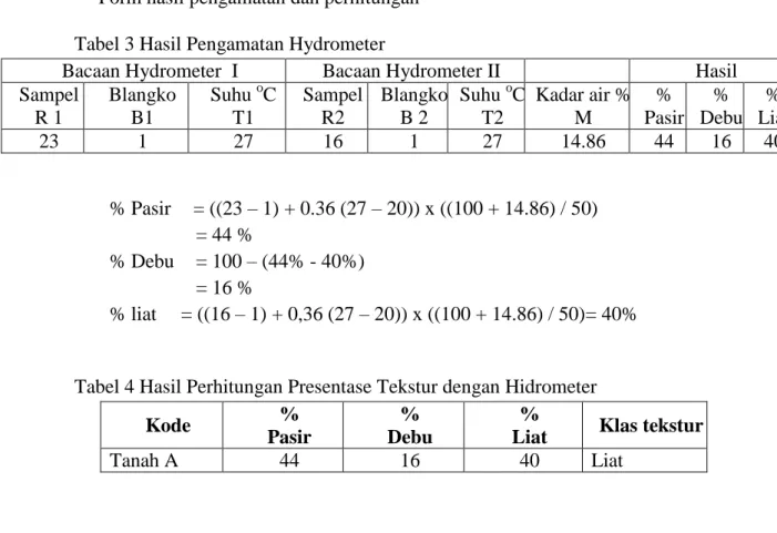 Tabel 4 Hasil Perhitungan Presentase Tekstur dengan Hidrometer 