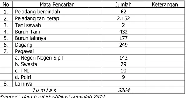 Tabel  3.  Jumlah  penduduk  Kecamatan  Jagong  Jeget  Kabupaten  Aceh  Tengah  berdasarkan Tingkat Pendidikan 