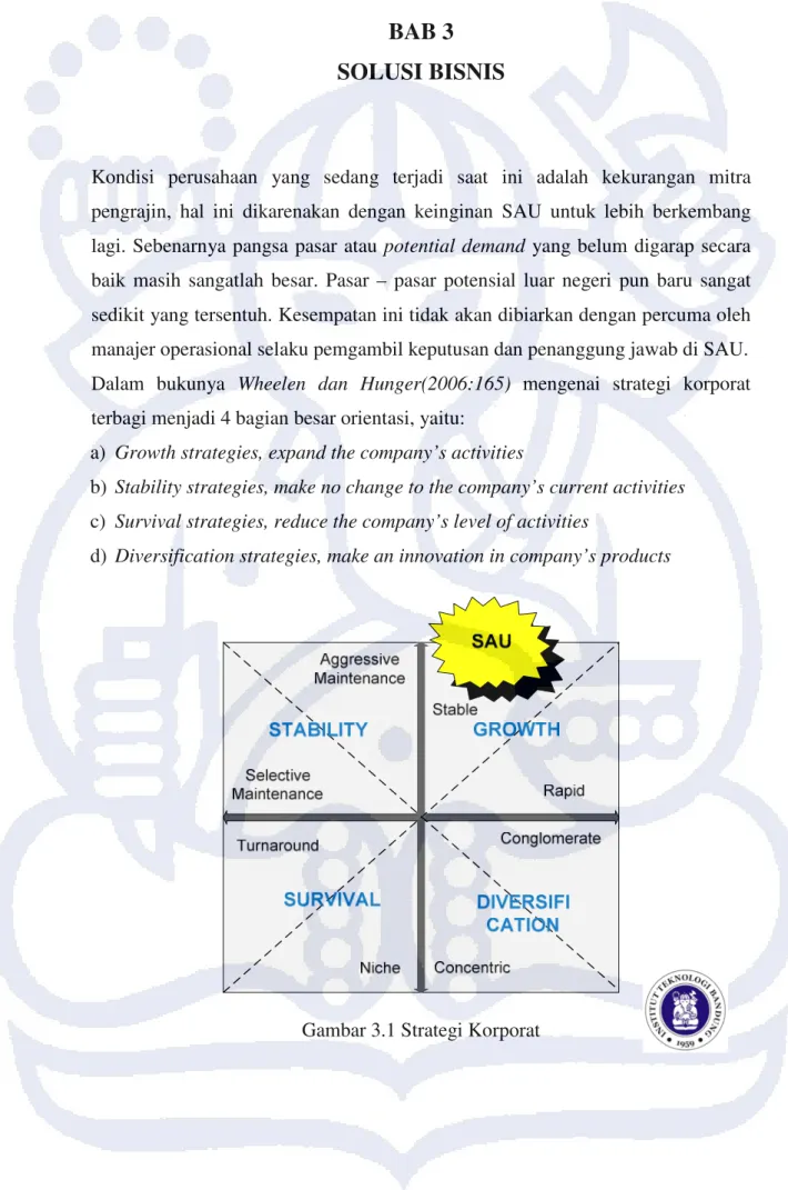 Gambar 3.1 Strategi Korporat 