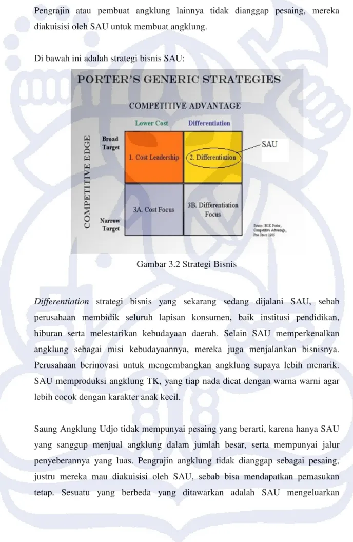 Gambar 3.2 Strategi Bisnis 