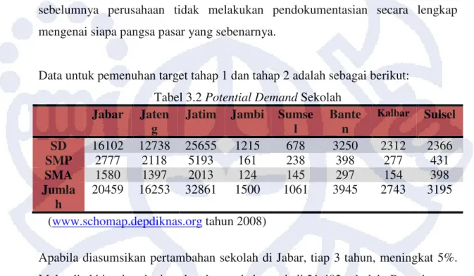 Tabel 3.2 Potential Demand Sekolah     Jabar  Jaten
