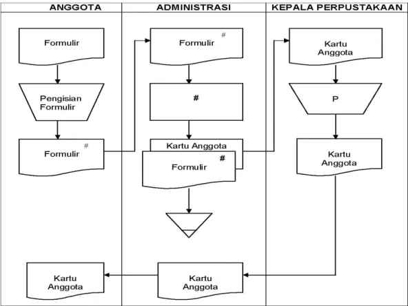 Gambar 2.8 Contoh Flowchart Paperwork 