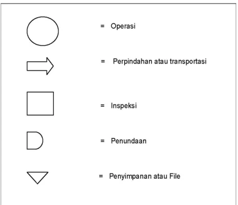 Gambar 2.9 Simbol Flowchart Proses 