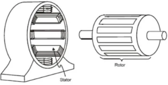 Gambar 1.5 Stator dan Rotor 