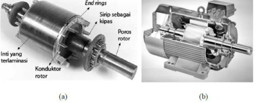 Gambar 1.9 Rotor Tipe Sangkar Tupai  (a) Rotor Sangkar Tupai dan Bagiannya (b) Motor  Induksi Tiga Fasa Rotor Sangkar Tupai 