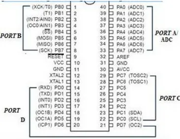 Gambar 2.0. Konfigurasi pin mikrokontroler ATMega16 Fitur   yang   tersedia   dalam   mikrokontrolerATMega16, yaitu :