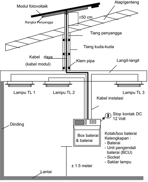 Gambar  2: Skema pemasangan SHS (3 lampu)
