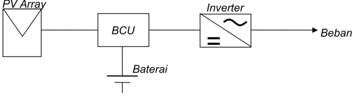 Gambar  4: Blok diagram Sistem SESF terpusat