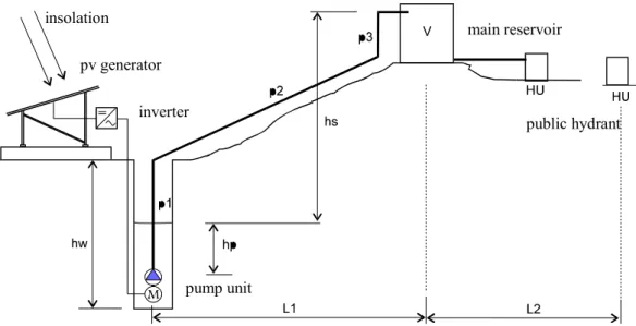 Gambar  7: Skema umum instalasi pompa air tenaga surya