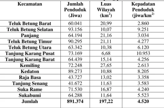 Tabel 7. Jumlah Penduduk Kota Bandar Lampung pada Tahun 2011  Kecamatan   Jumlah  Penduduk  (Jiwa)  Luas   Wilayah (km2)  Kepadatan Penduduk (jiwa/km2)  Teluk Betung Barat  60.041  20,99  2.860  Teluk Betung Selatan  93.156  10,07  9.251 