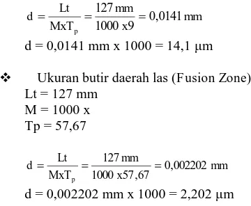 Tabel-4.2 Pengukuran Ukuran Butir Struktur Mikro  