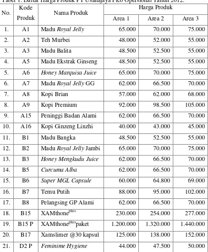 Tabel 1. Daftar Harga Produk PT Usahajaya Fico Opersional Tahun 2012. 