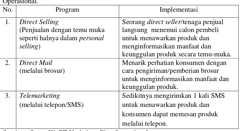 Tabel 2. Program Direct Marketing Produk XAMthoneplus PT Usahajaya Fico 
