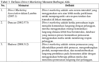 Tabel 3. Definisi Direct Marketing Menurut Berbagai Ahli. 