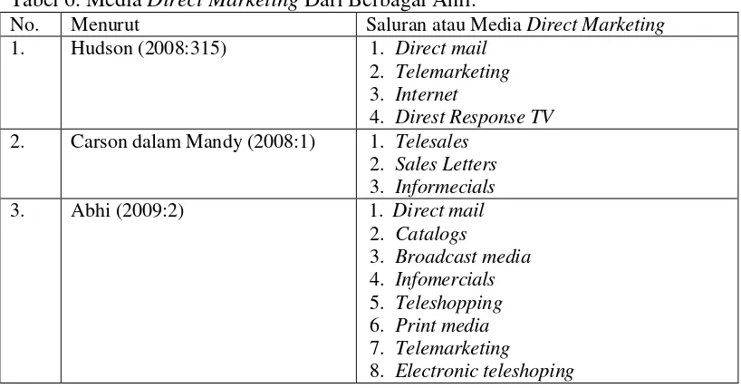 Tabel 6. Media Direct Marketing Dari Berbagai Ahli. 