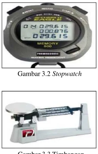 Gambar 3.2 Stopwatch