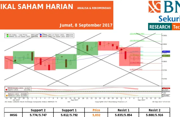 Grafik Rotasi Sektor di IHSG 