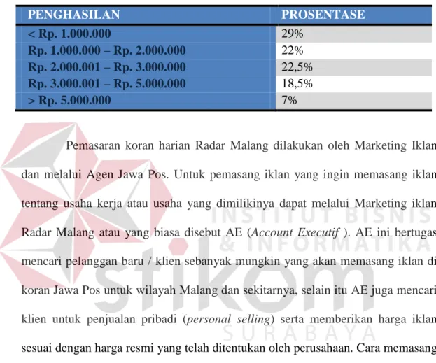 Tabel  tingkat  pendidikan  pembaca  diatas  diperoleh  dari  Lembaga  Penelitian  Masyarakat  Kota  Malang  sehingga  dapat  diketahui  jumlah  prosentase  pembaca  pada setiap bulan mencapai sekian persen