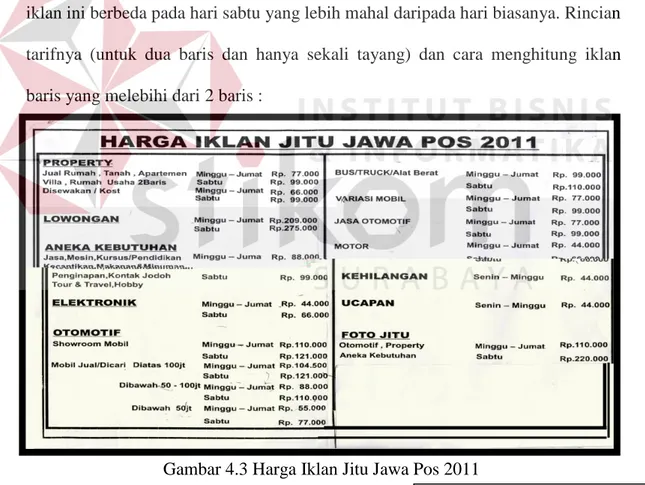 Gambar 4.3 Harga Iklan Jitu Jawa Pos 2011 
