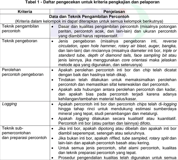 Tabel 1 - Daftar pengecekan untuk kriteria pengkajian dan pelaporan 