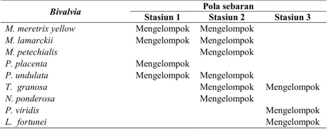 Tabel 5. Rerata hasil pengukuran kualitas air di kecamatan Ujung Pangkah 