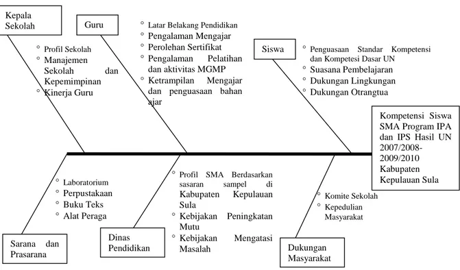 Gambar 3. Diagram Ishikawa