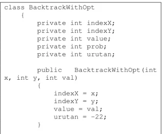 Gambar 4. Deklarasi tipe data BacktrackWithOpt 