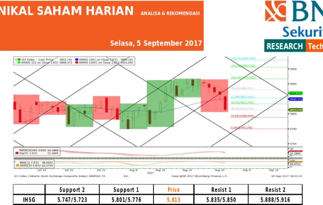 Grafik Rotasi Sektor di IHSG 