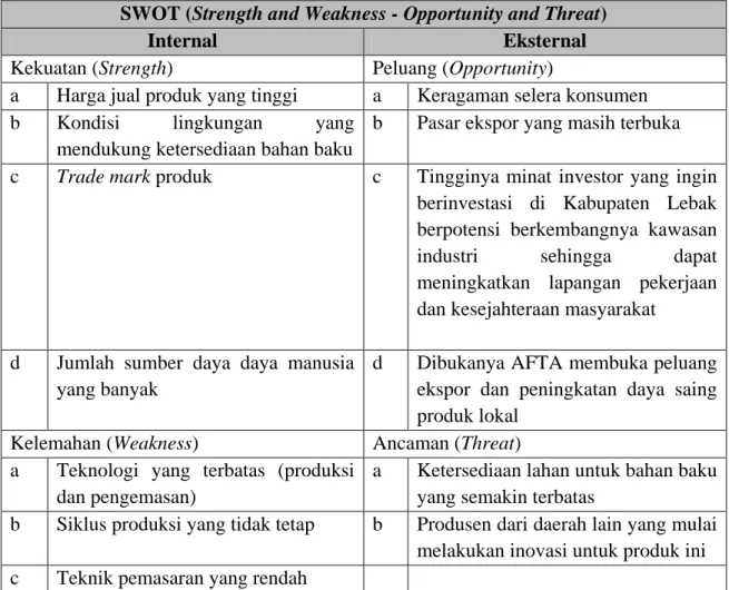 Tabel 3.2. Analisis SWOT Komoditas Sale Pisang dan Gula Aren 