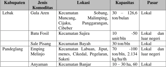 Tabel 4.2. Pemetaan Potensi KPJU di Propinsi Banten   Kabupaten  Jenis 