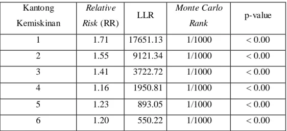 Tabel 1. Ringkasan Hasil Scan Statistic 