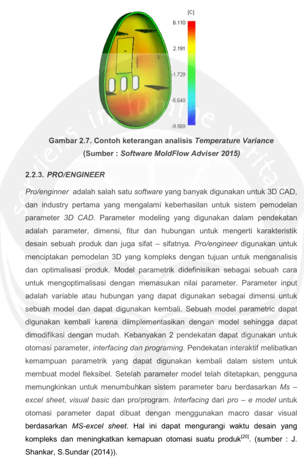 Gambar 2.7. Contoh keterangan analisis Temperature Variance  (Sumber : Software MoldFlow Adviser 2015) 