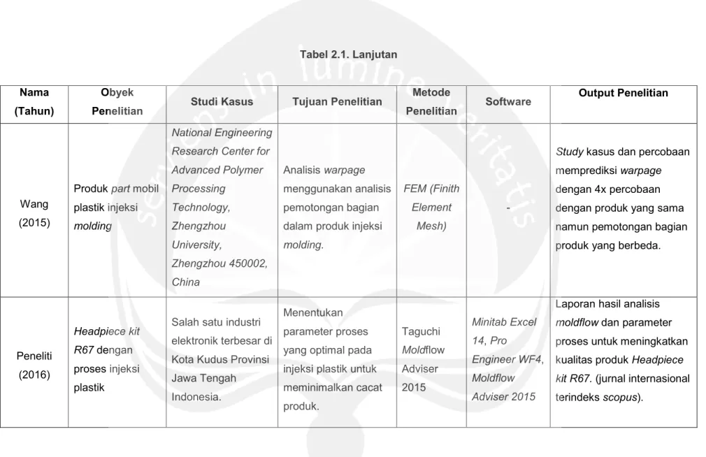 Tabel 2.1. Lanjutan 